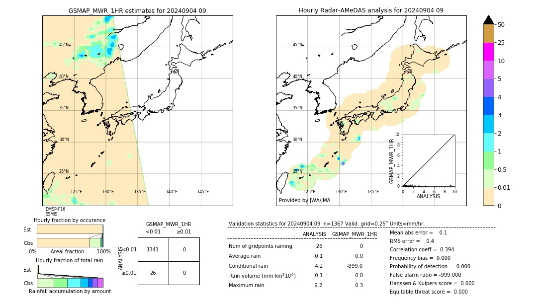 GSMaP MWR validation image. 2024/09/04 09