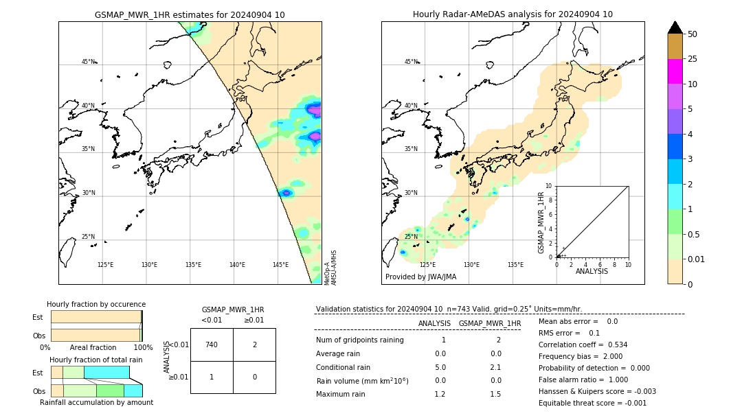 GSMaP MWR validation image. 2024/09/04 10