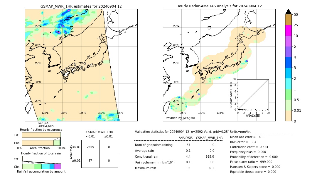 GSMaP MWR validation image. 2024/09/04 12