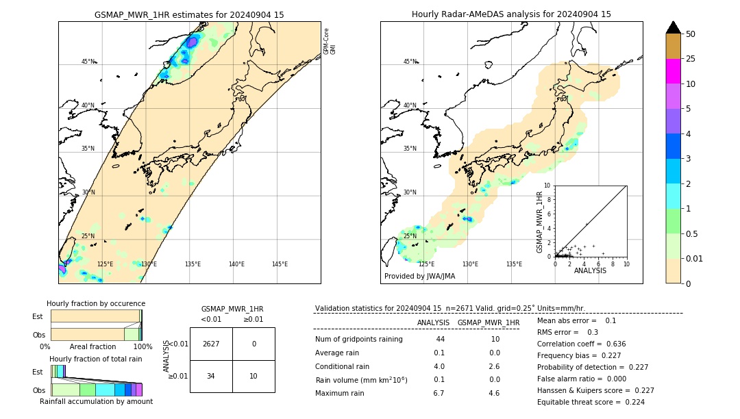 GSMaP MWR validation image. 2024/09/04 15