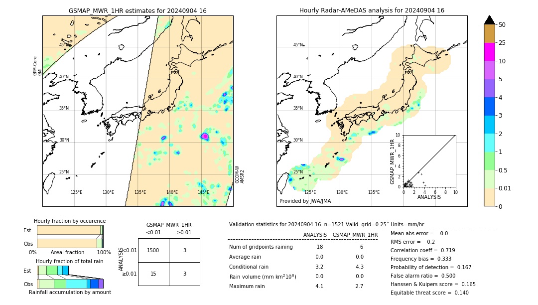 GSMaP MWR validation image. 2024/09/04 16