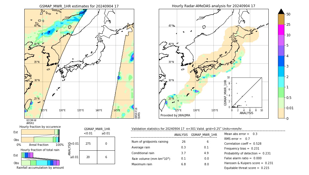 GSMaP MWR validation image. 2024/09/04 17