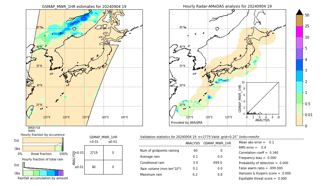 GSMaP MWR validation image. 2024/09/04 19