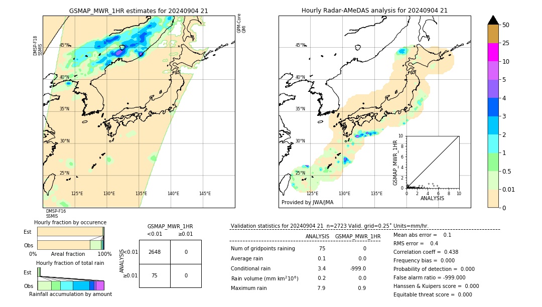 GSMaP MWR validation image. 2024/09/04 21