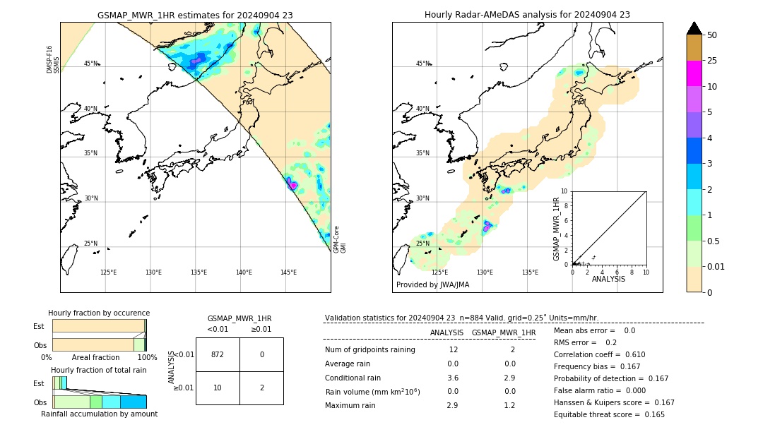 GSMaP MWR validation image. 2024/09/04 23