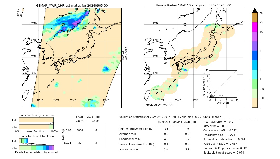 GSMaP MWR validation image. 2024/09/05 00