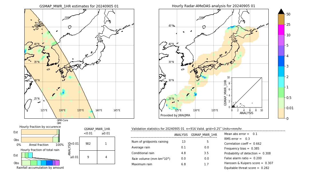 GSMaP MWR validation image. 2024/09/05 01