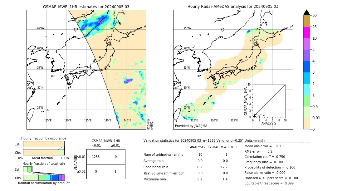 GSMaP MWR validation image. 2024/09/05 03