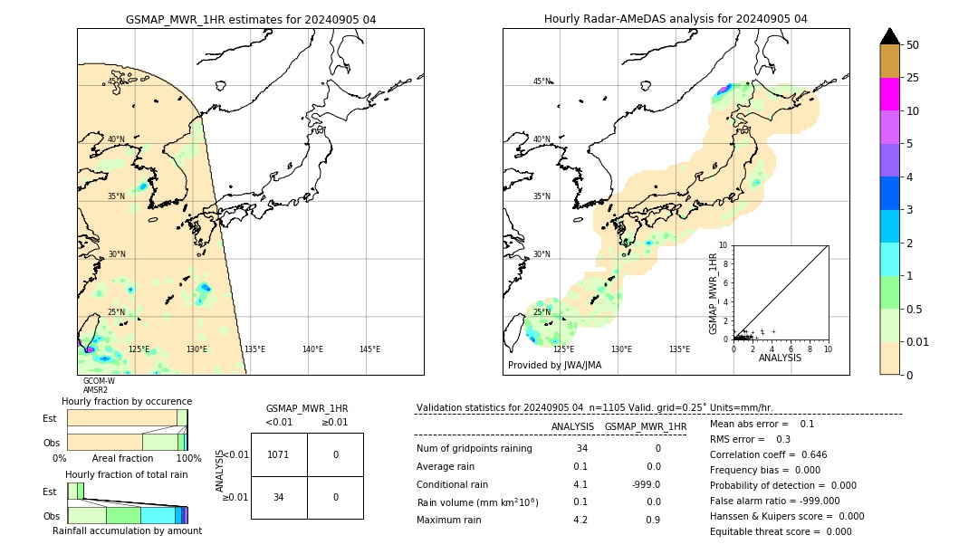 GSMaP MWR validation image. 2024/09/05 04