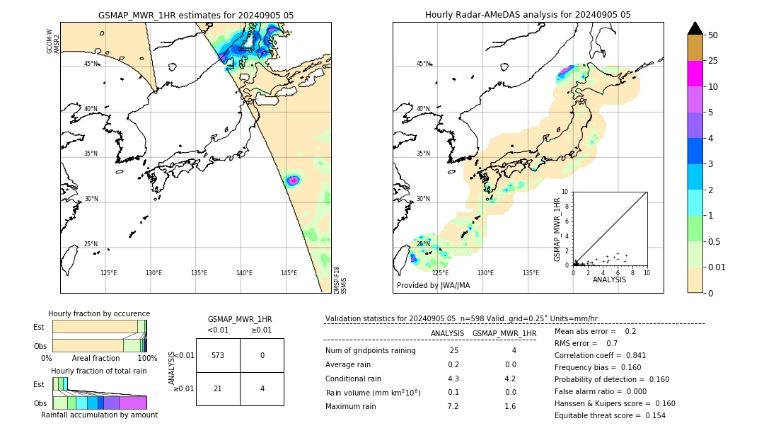 GSMaP MWR validation image. 2024/09/05 05