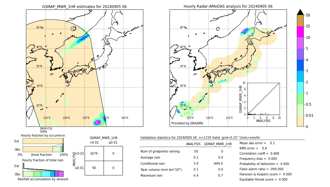 GSMaP MWR validation image. 2024/09/05 06