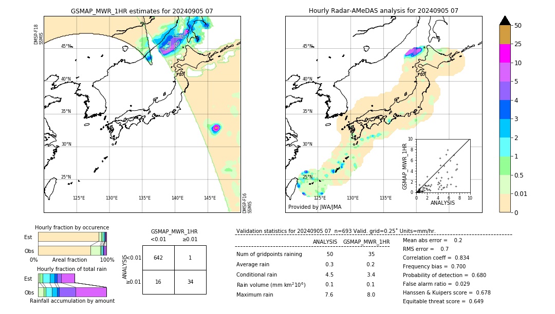 GSMaP MWR validation image. 2024/09/05 07