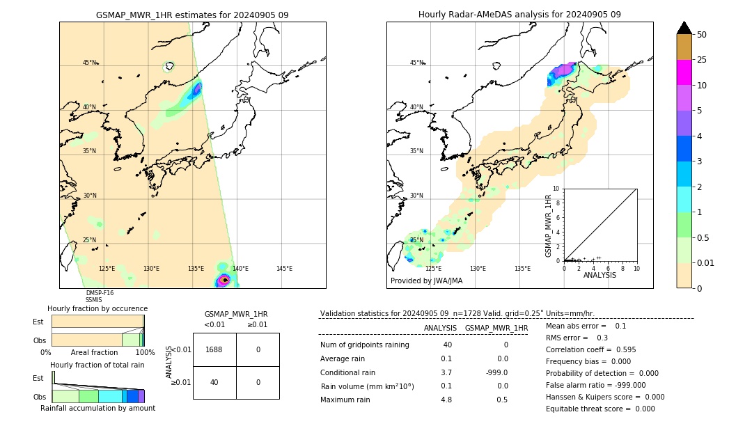 GSMaP MWR validation image. 2024/09/05 09