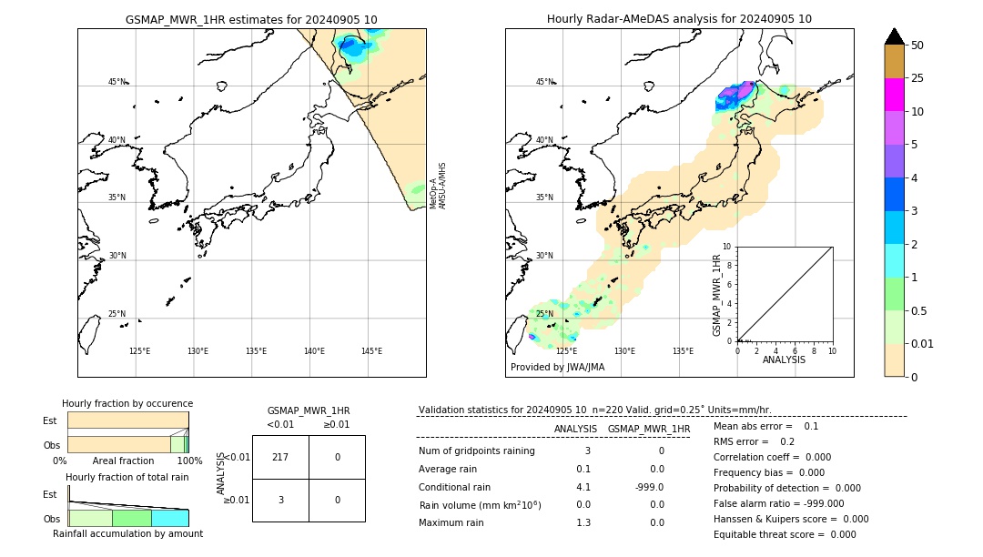 GSMaP MWR validation image. 2024/09/05 10