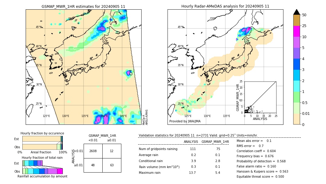 GSMaP MWR validation image. 2024/09/05 11