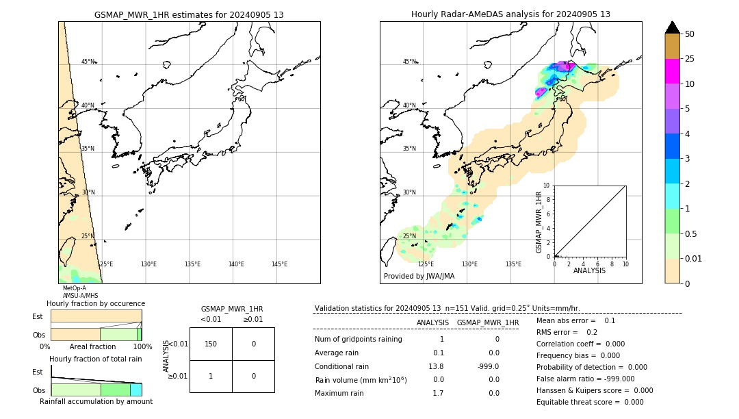 GSMaP MWR validation image. 2024/09/05 13