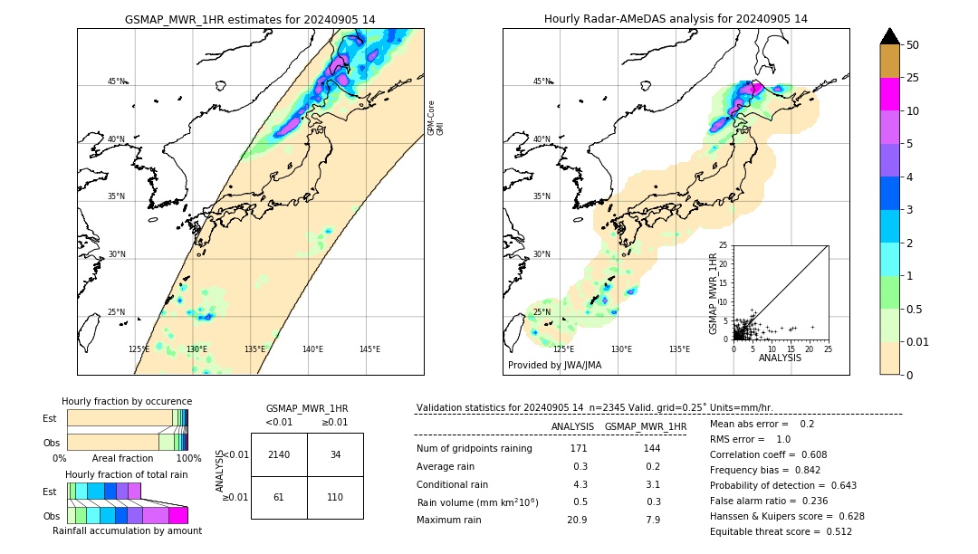 GSMaP MWR validation image. 2024/09/05 14