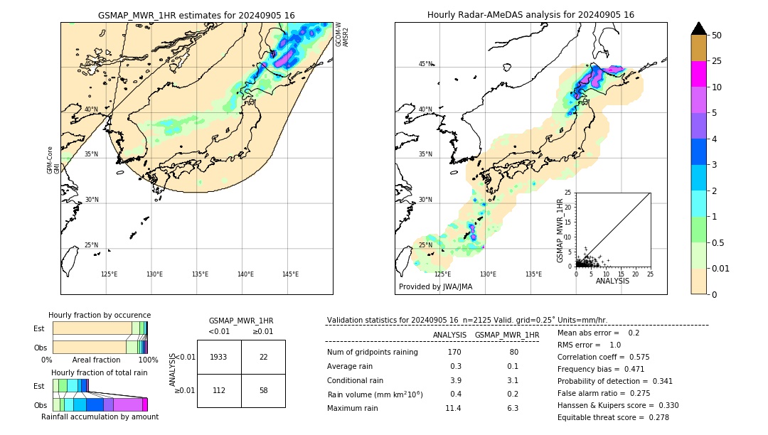 GSMaP MWR validation image. 2024/09/05 16