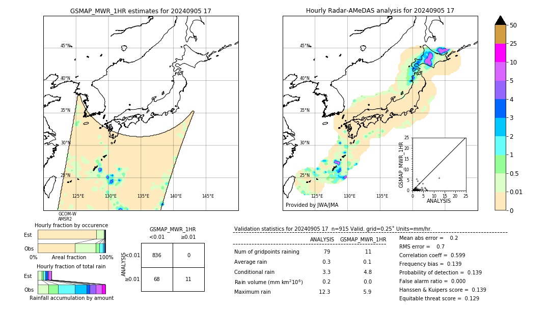 GSMaP MWR validation image. 2024/09/05 17