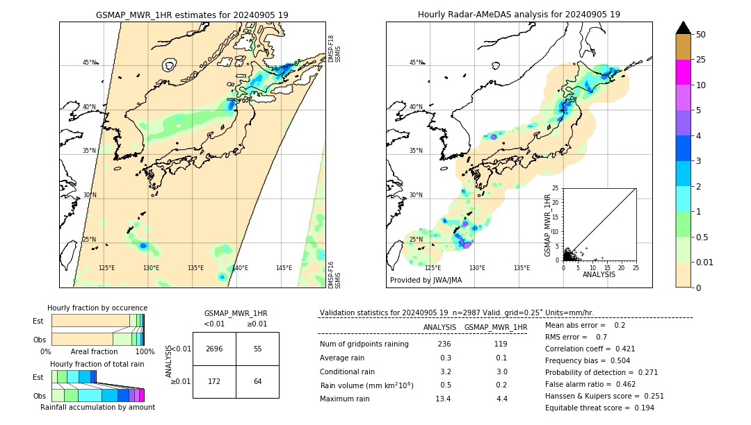 GSMaP MWR validation image. 2024/09/05 19