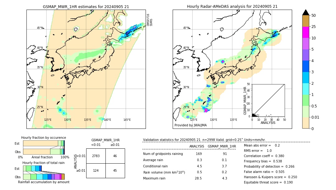 GSMaP MWR validation image. 2024/09/05 21