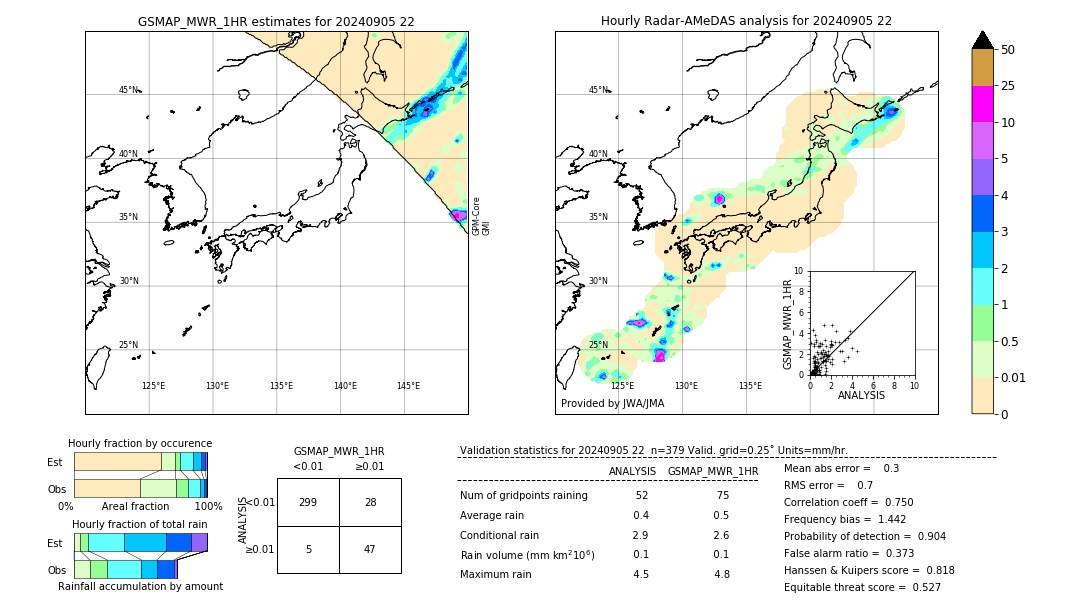 GSMaP MWR validation image. 2024/09/05 22