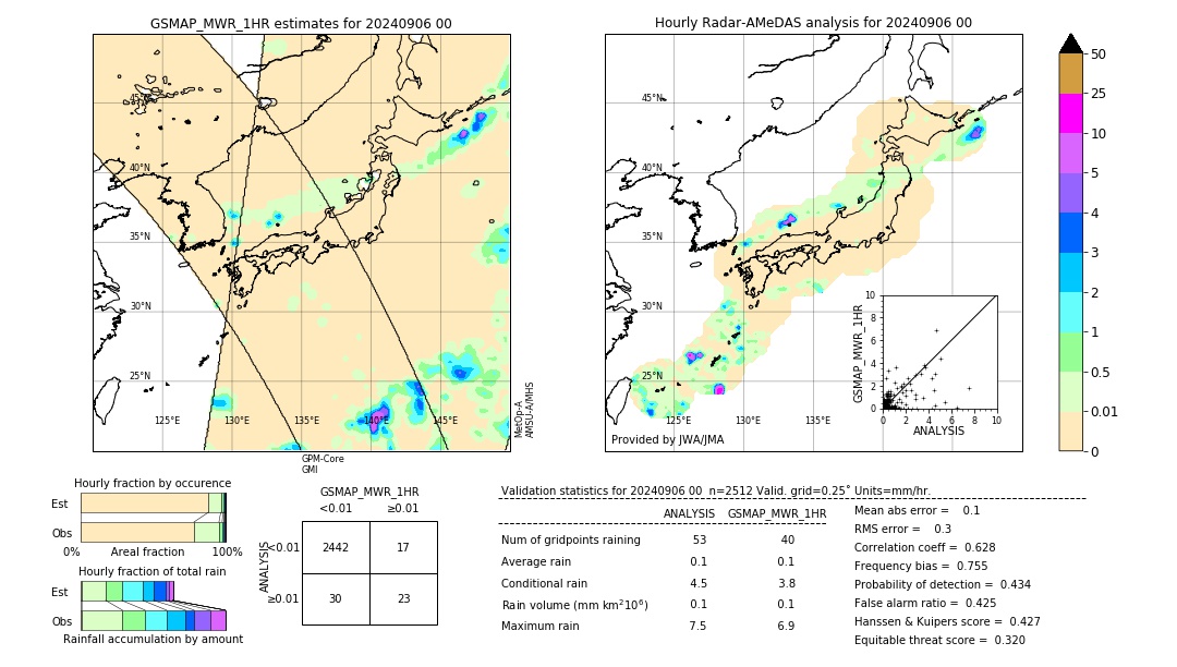 GSMaP MWR validation image. 2024/09/06 00