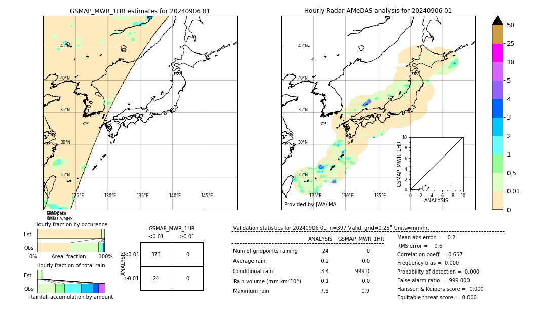 GSMaP MWR validation image. 2024/09/06 01