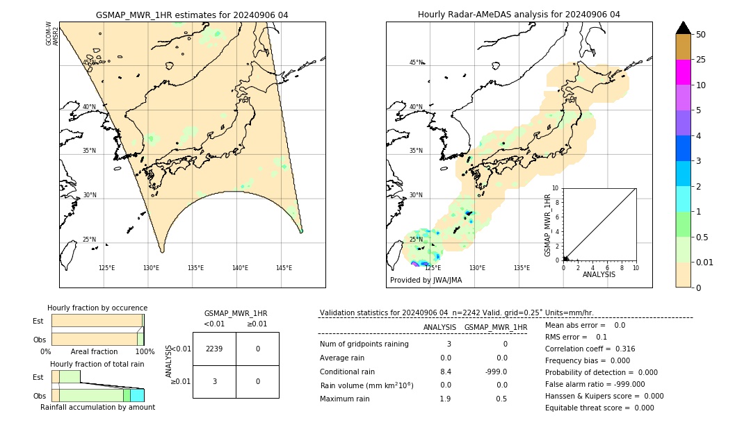 GSMaP MWR validation image. 2024/09/06 04