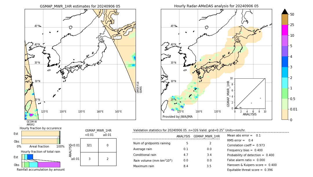 GSMaP MWR validation image. 2024/09/06 05