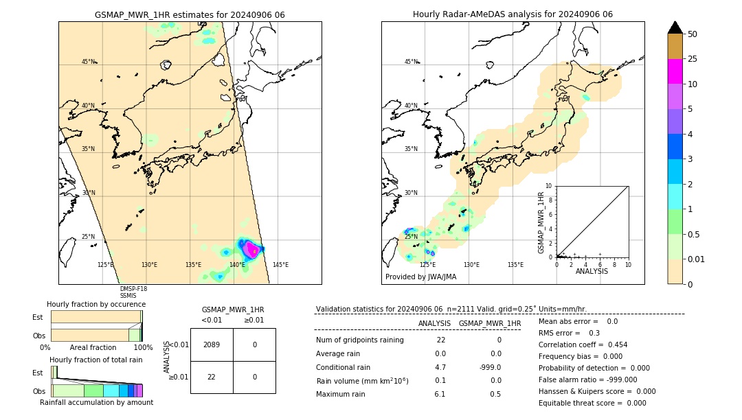 GSMaP MWR validation image. 2024/09/06 06