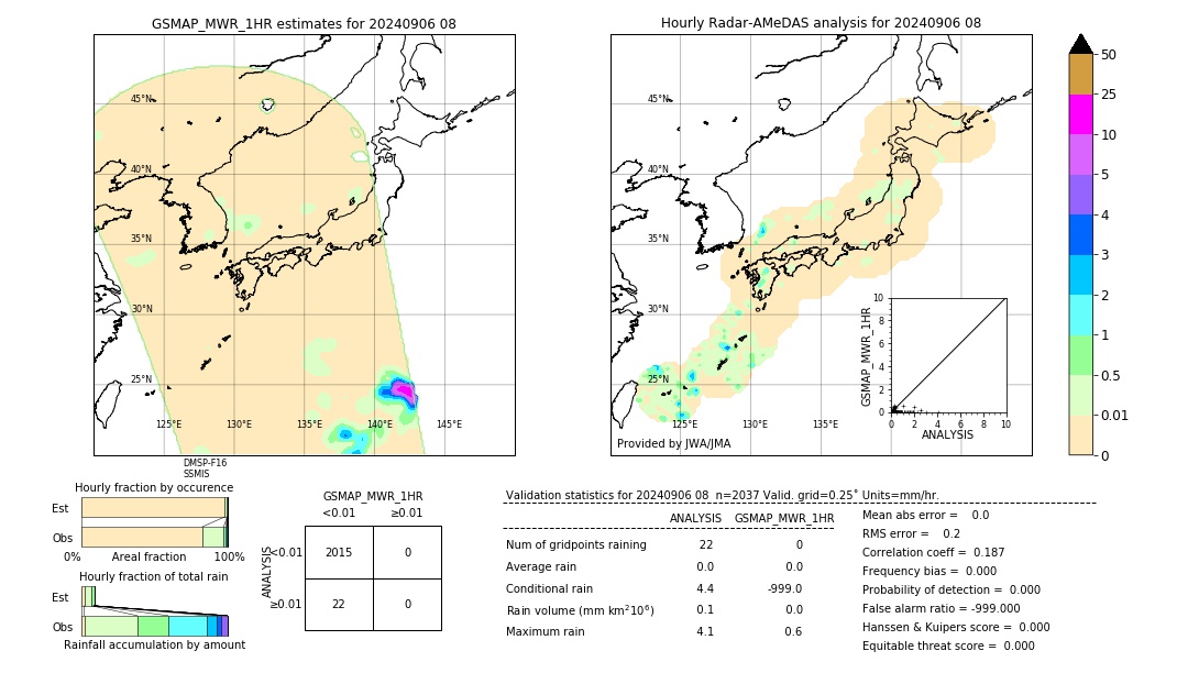 GSMaP MWR validation image. 2024/09/06 08