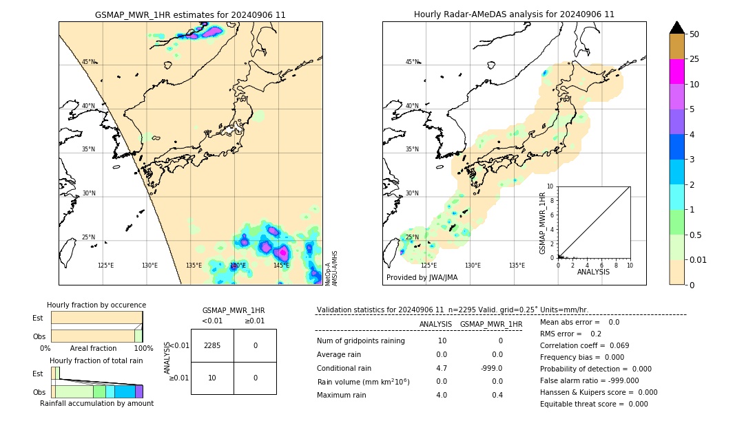 GSMaP MWR validation image. 2024/09/06 11