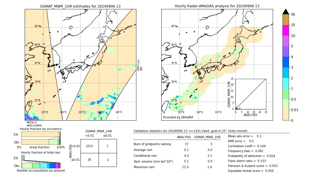 GSMaP MWR validation image. 2024/09/06 13