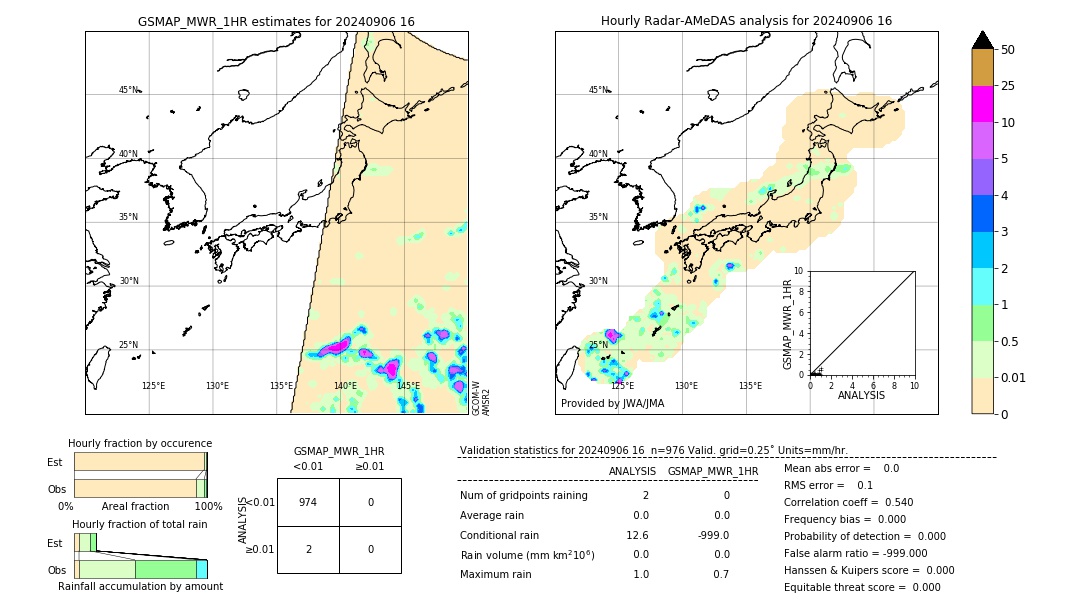 GSMaP MWR validation image. 2024/09/06 16