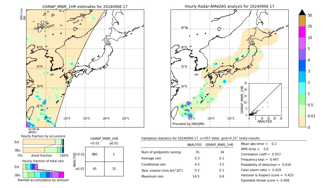 GSMaP MWR validation image. 2024/09/06 17