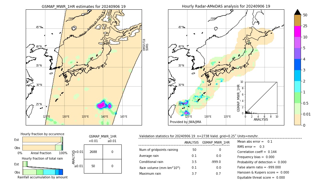 GSMaP MWR validation image. 2024/09/06 19