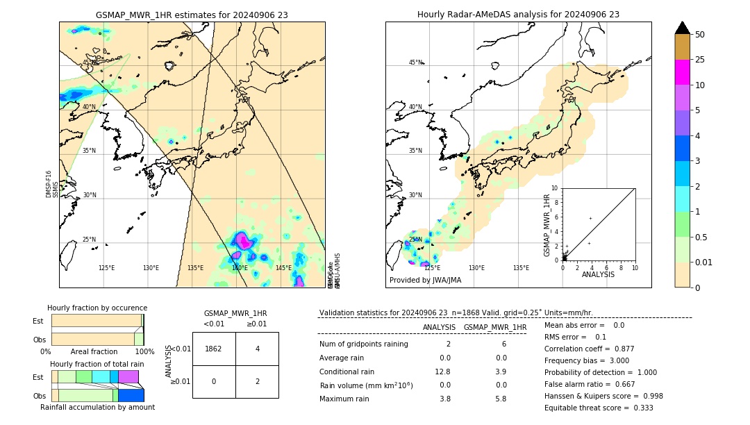 GSMaP MWR validation image. 2024/09/06 23