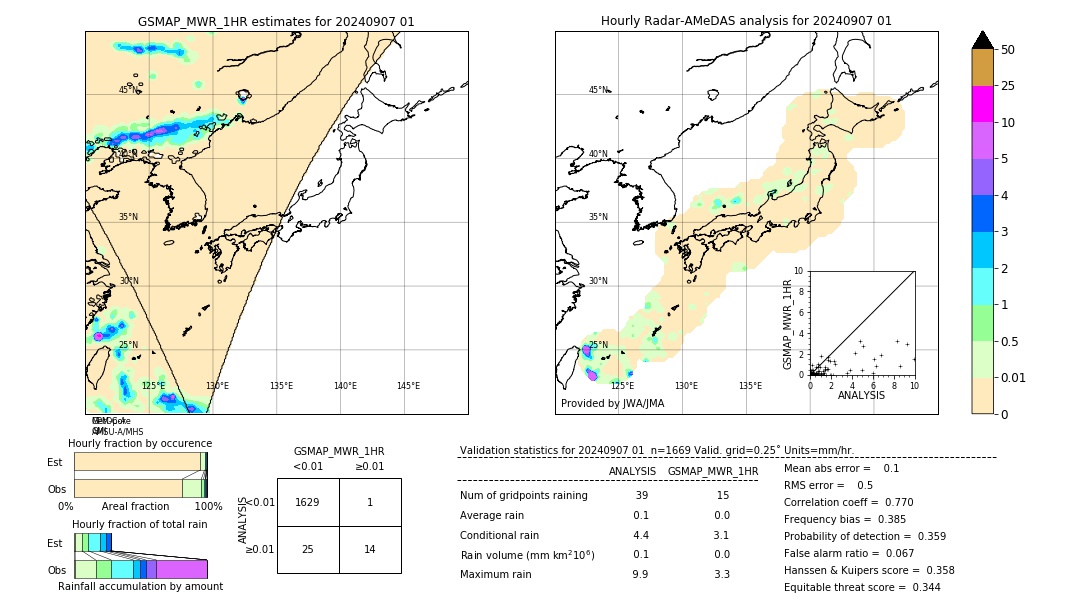 GSMaP MWR validation image. 2024/09/07 01