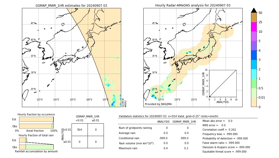 GSMaP MWR validation image. 2024/09/07 03