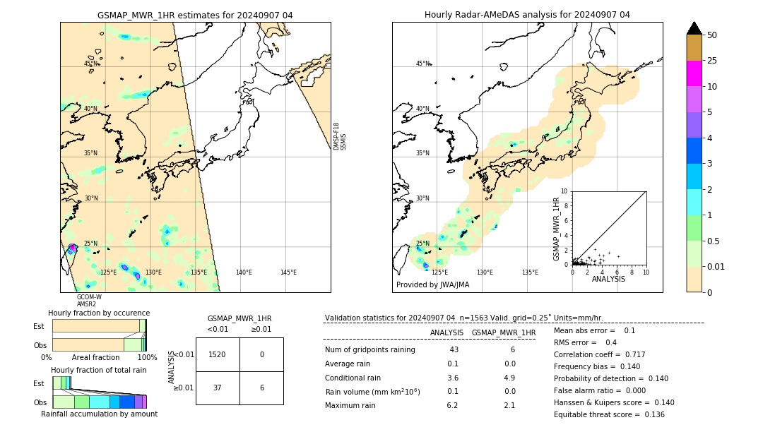 GSMaP MWR validation image. 2024/09/07 04