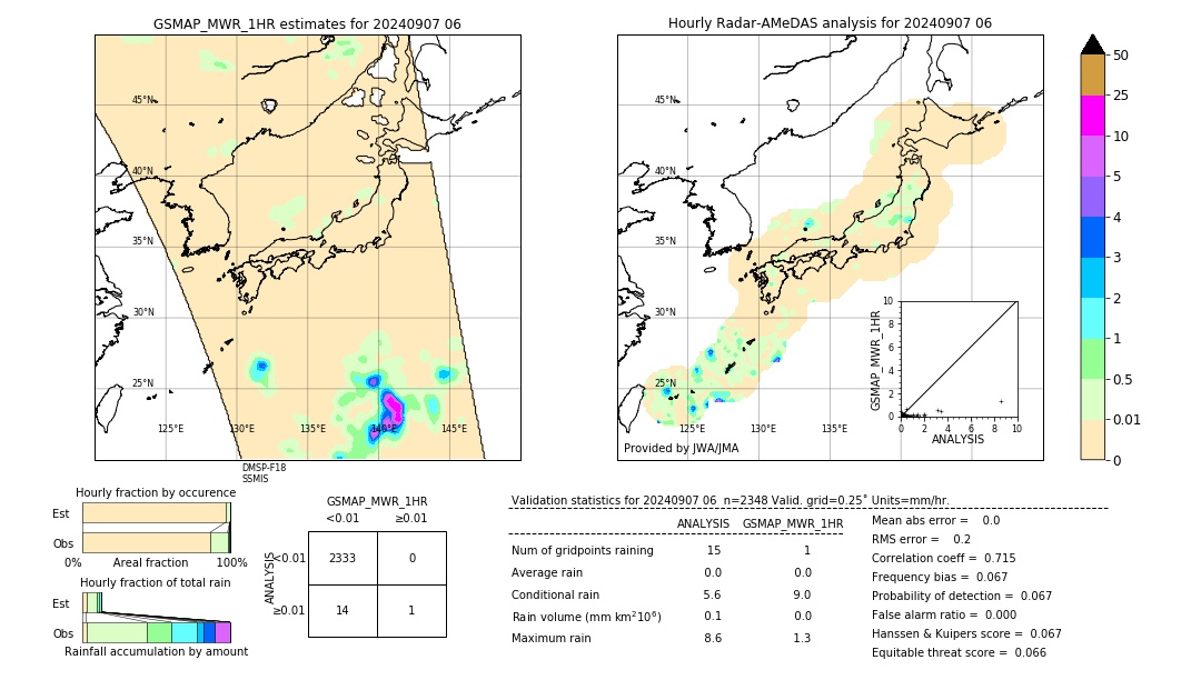 GSMaP MWR validation image. 2024/09/07 06