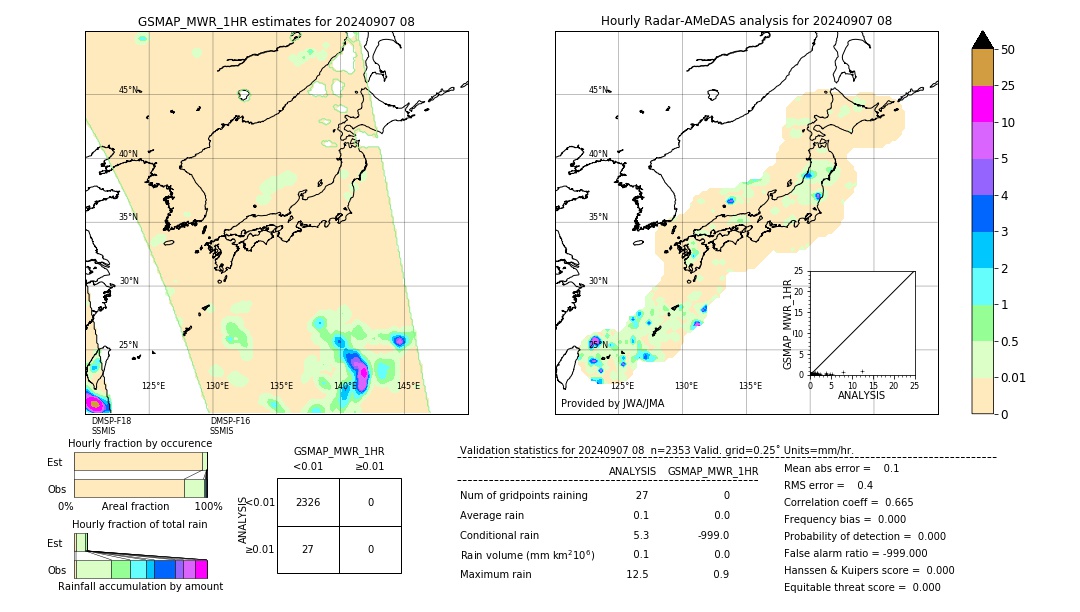 GSMaP MWR validation image. 2024/09/07 08