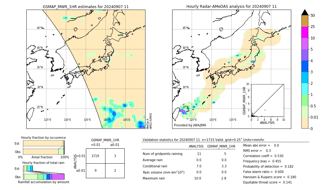 GSMaP MWR validation image. 2024/09/07 11