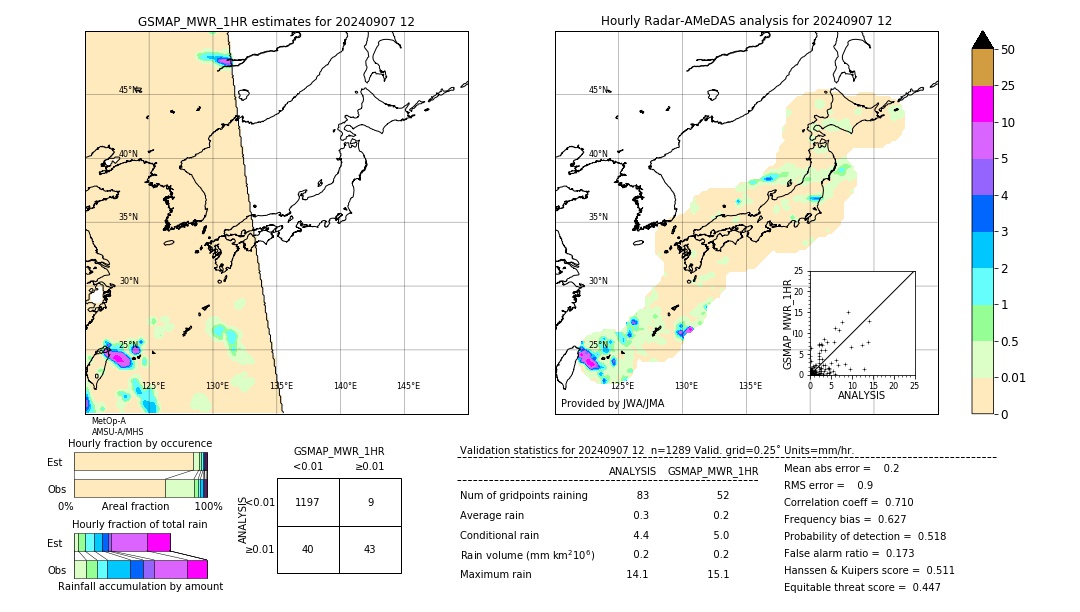 GSMaP MWR validation image. 2024/09/07 12