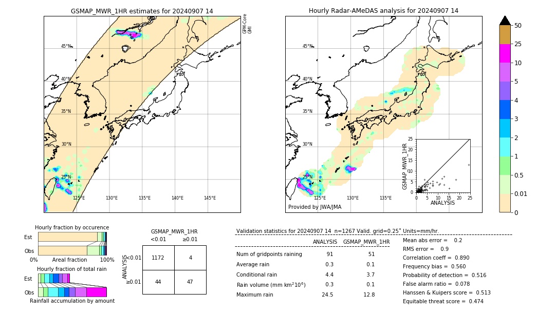 GSMaP MWR validation image. 2024/09/07 14