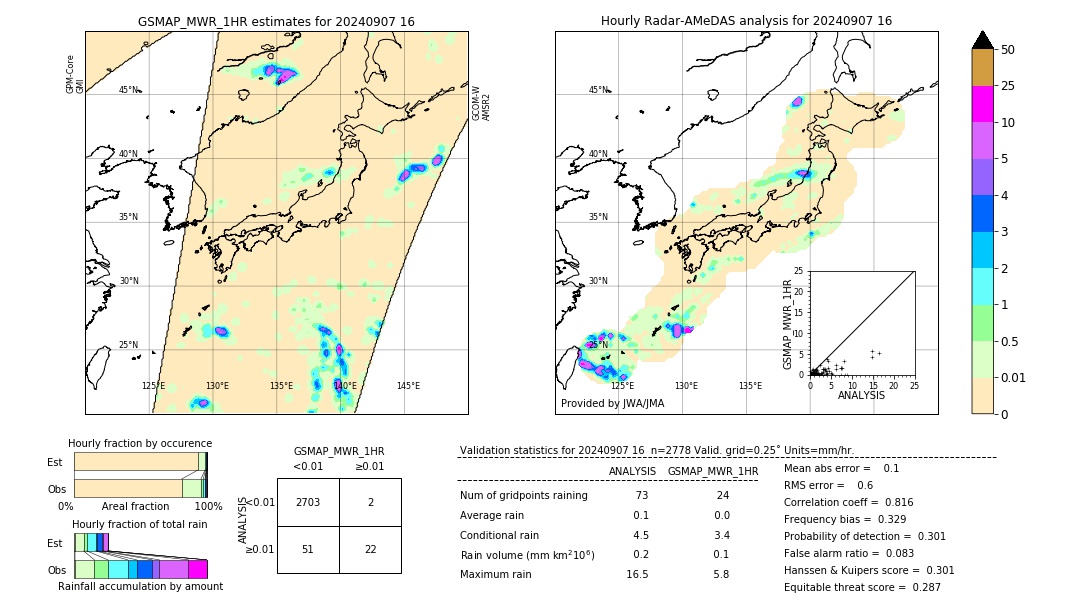 GSMaP MWR validation image. 2024/09/07 16