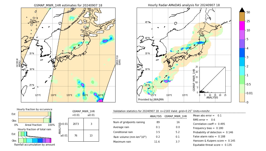 GSMaP MWR validation image. 2024/09/07 18