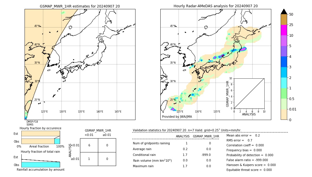 GSMaP MWR validation image. 2024/09/07 20