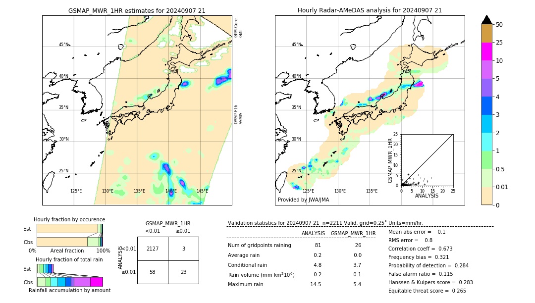 GSMaP MWR validation image. 2024/09/07 21